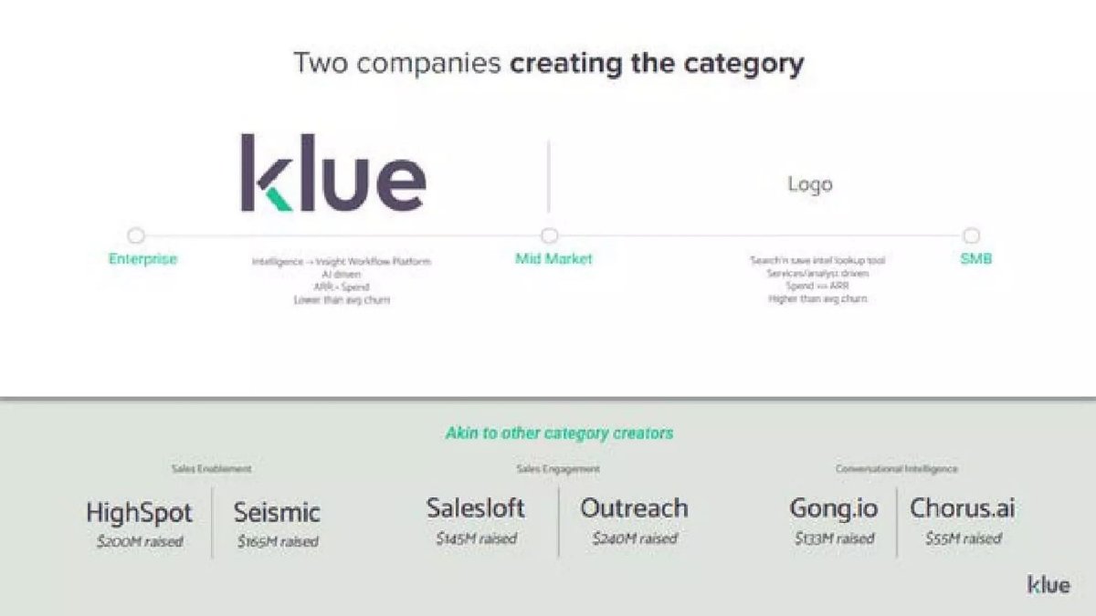 Klue pitch deck Competition slide 20