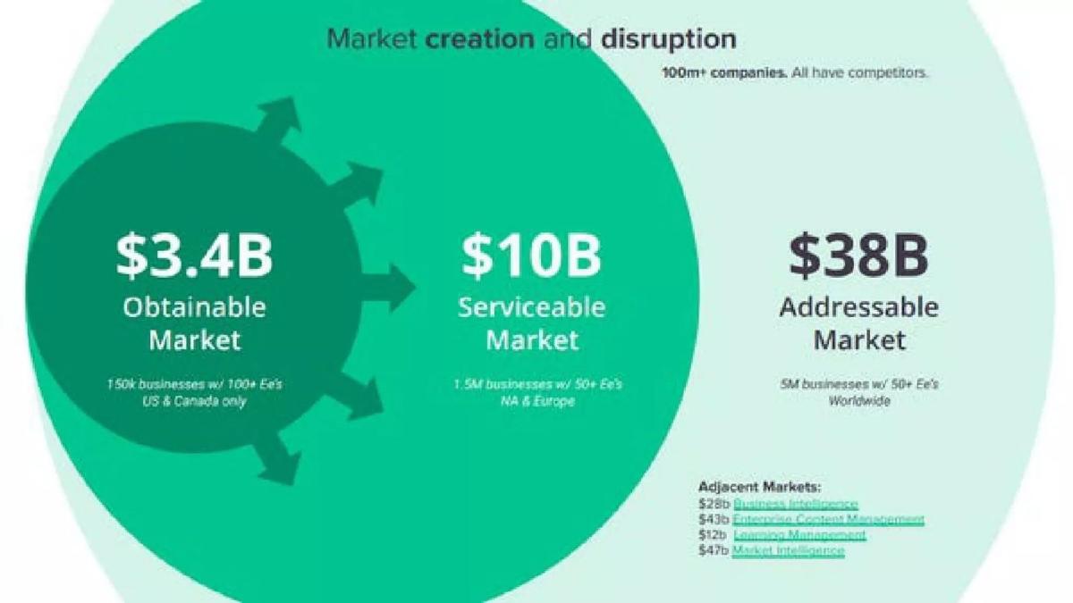 Klue pitch deck slide 4 of 23