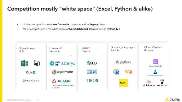 KNIME pitch deck competition slide 11