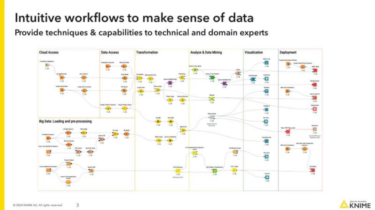 Knime pitch deck slide 3 of 16