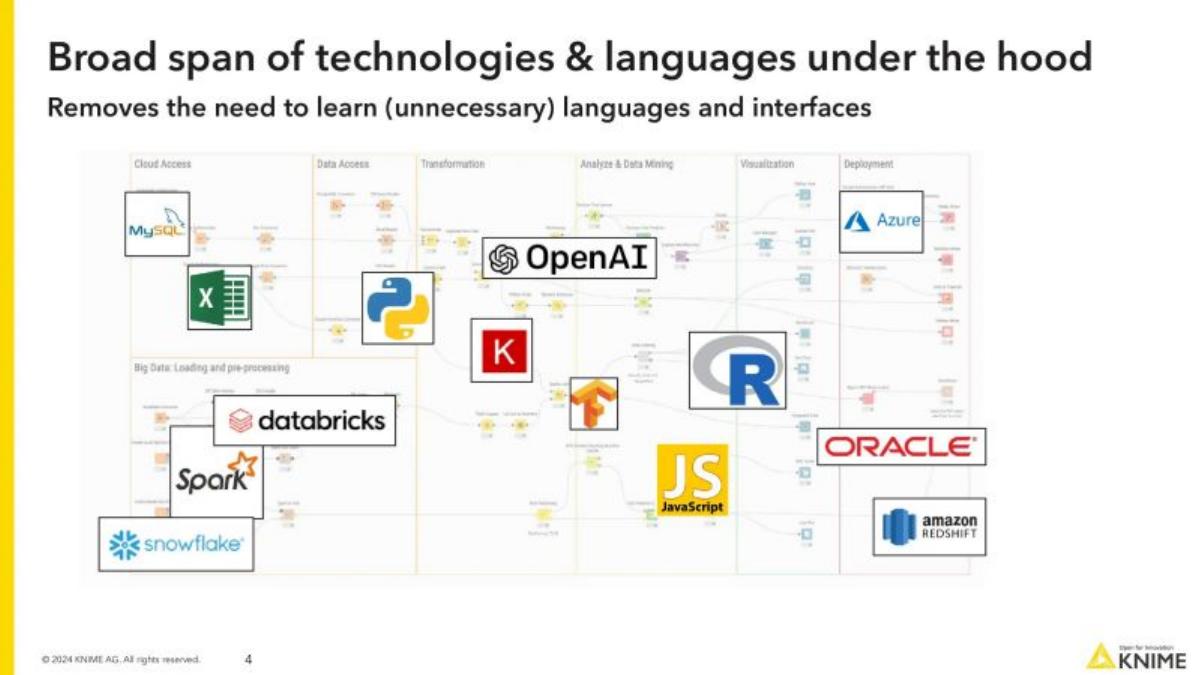 Knime pitch deck slide 4 of 16