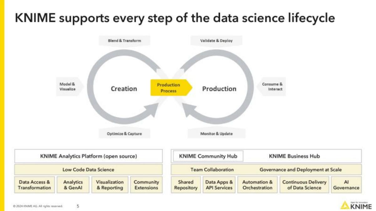 Knime pitch deck slide 5 of 16