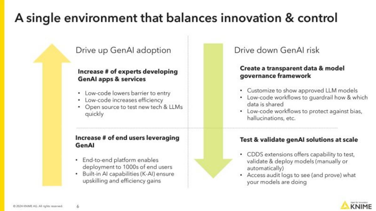 Knime pitch deck slide 6 of 16