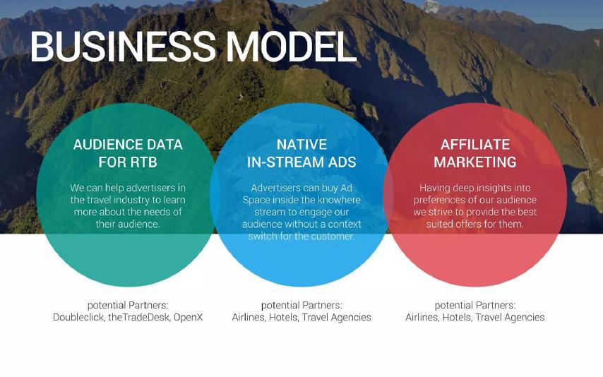 Knowhere pitch deck business model slide 8