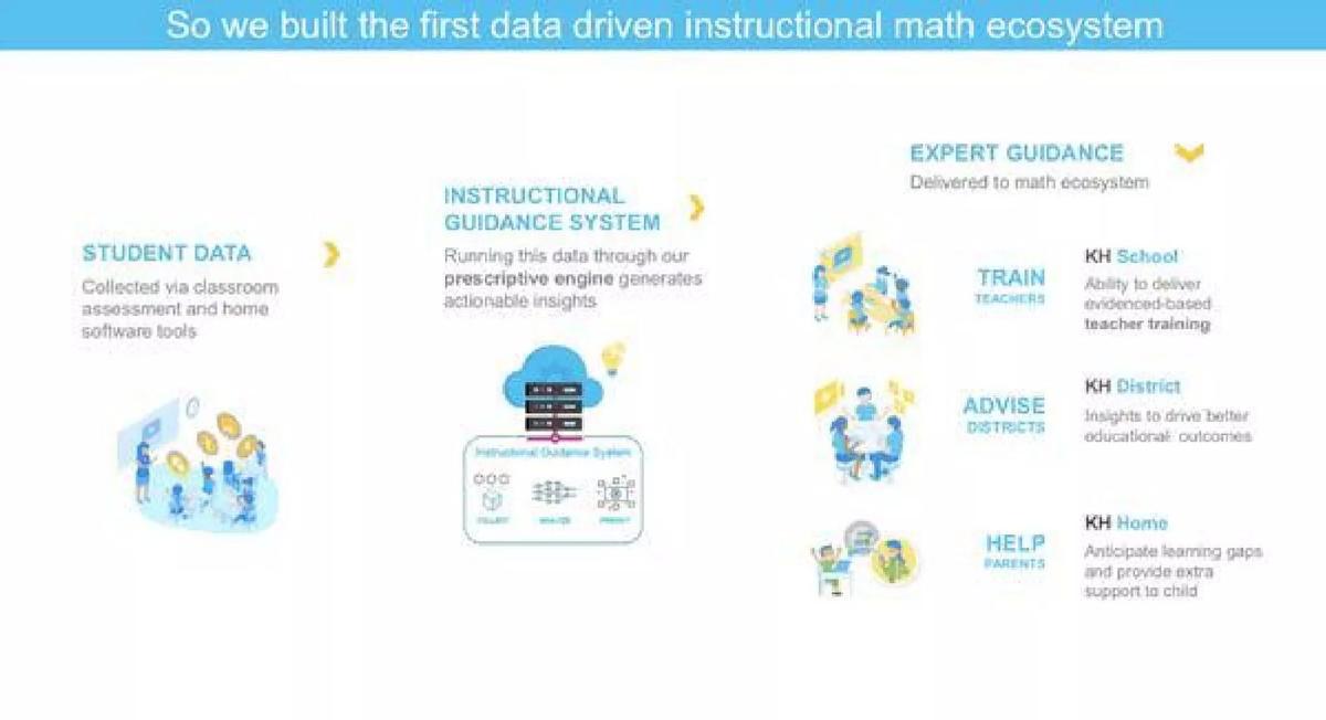 Knowledgehook pitch deck slide 5 of 11