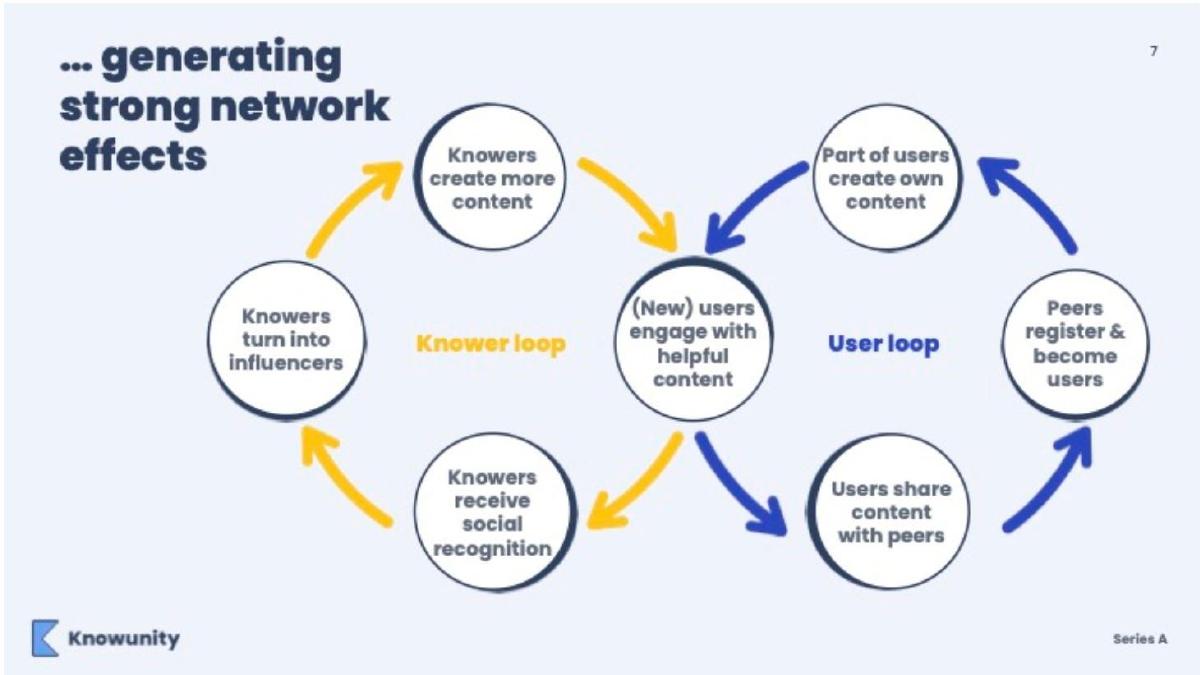 Knowunity pitch deck slide 7 of 10