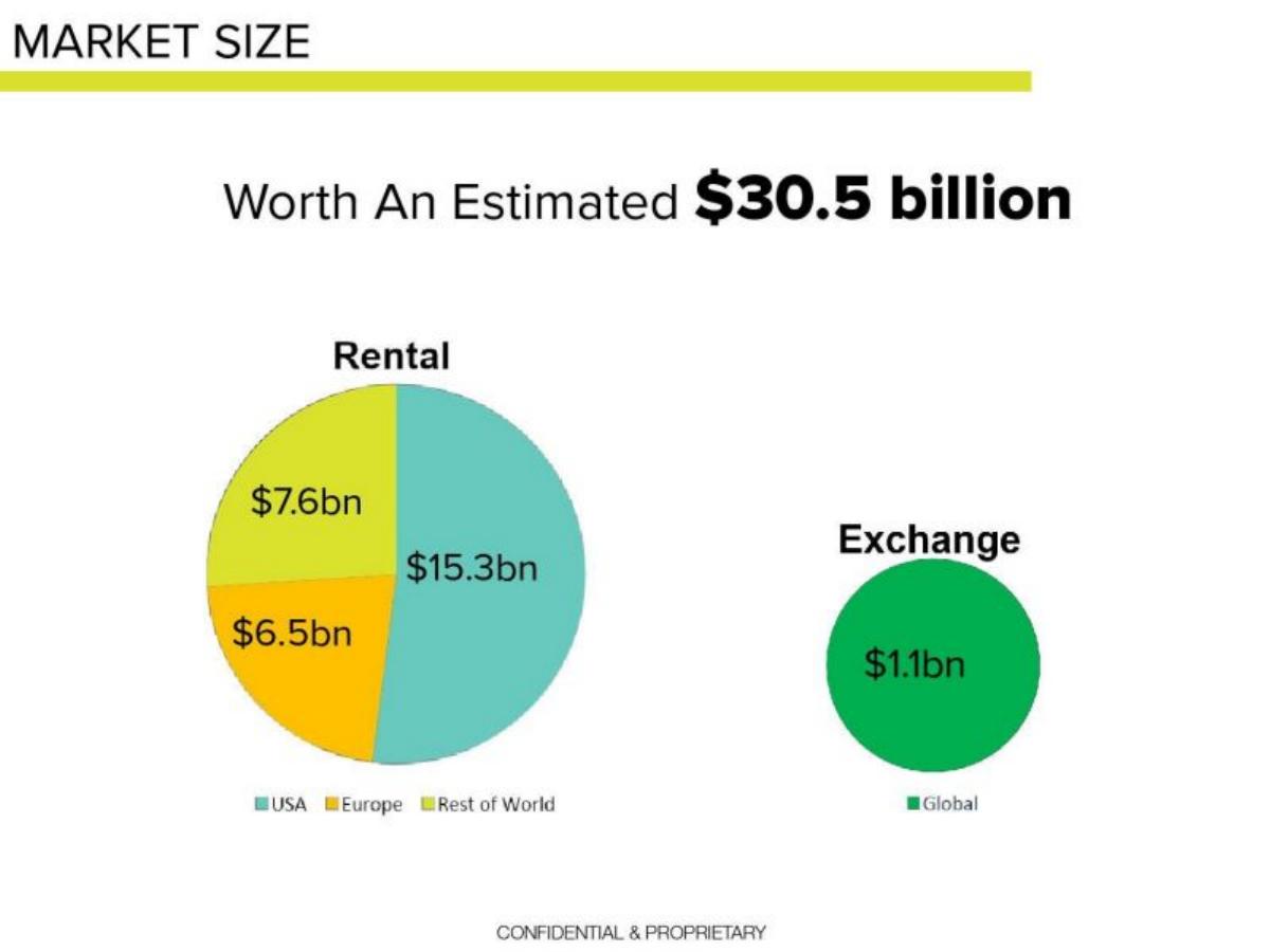 Koala pitch deck slide 4 of 22