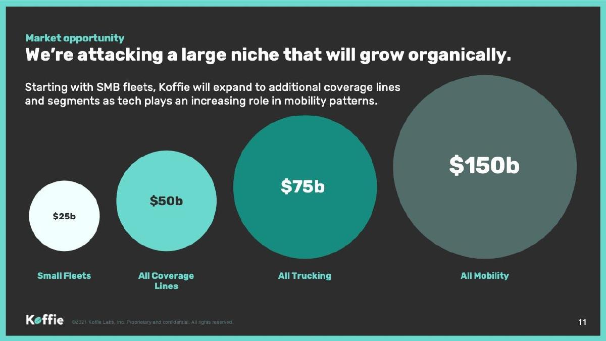 Koffie pitch deck slide 11 of 14