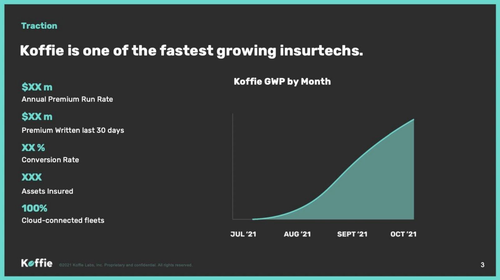 Koffie pitch deck slide 3 of 14