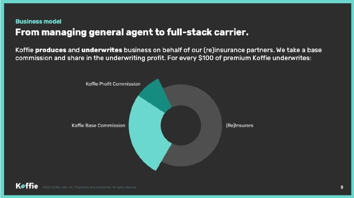 Koffie pitch deck slide 9 of 14