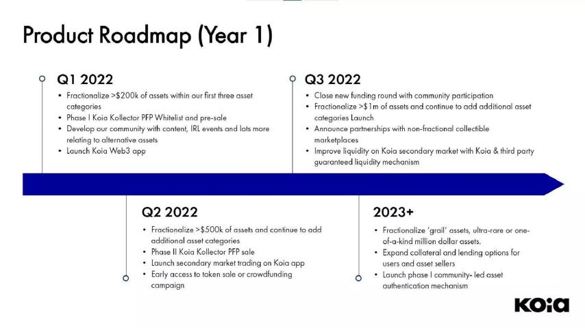 Koia pitch deck roadmap slide 12