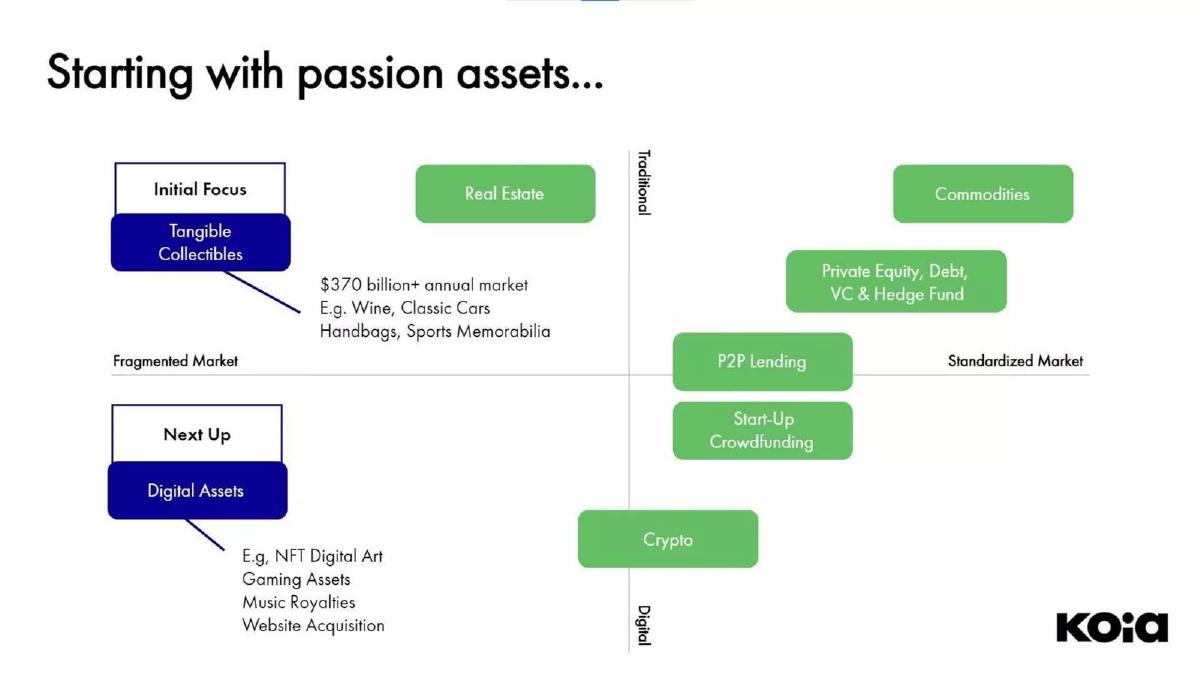 Koia pitch deck slide 5 of 14