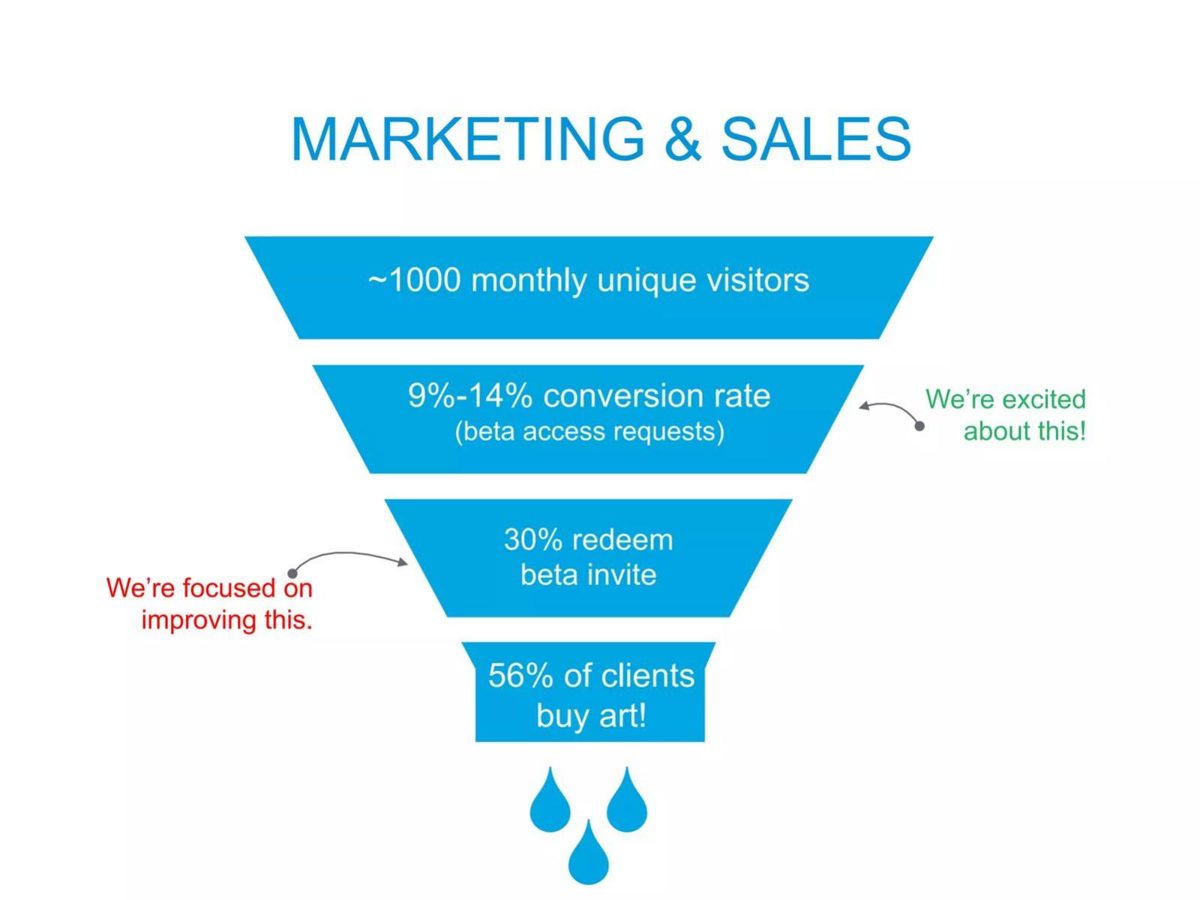 Kollecto pitch deck go-to-market slide 7