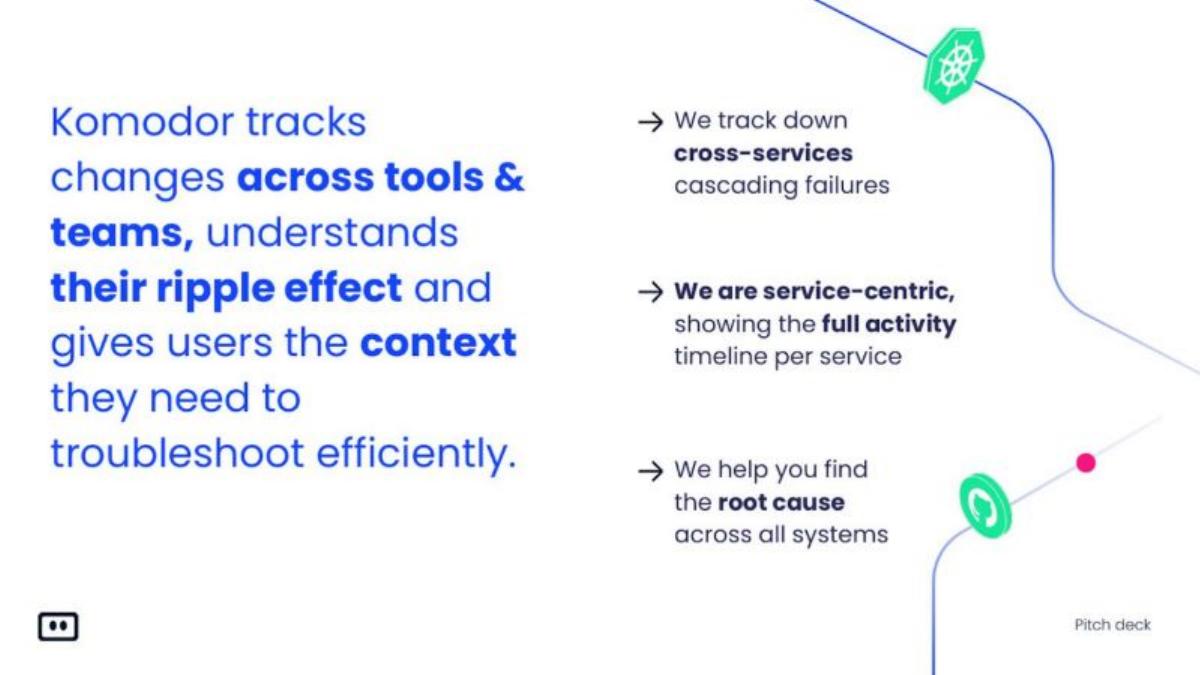 Komodor pitch deck slide 4 of 26