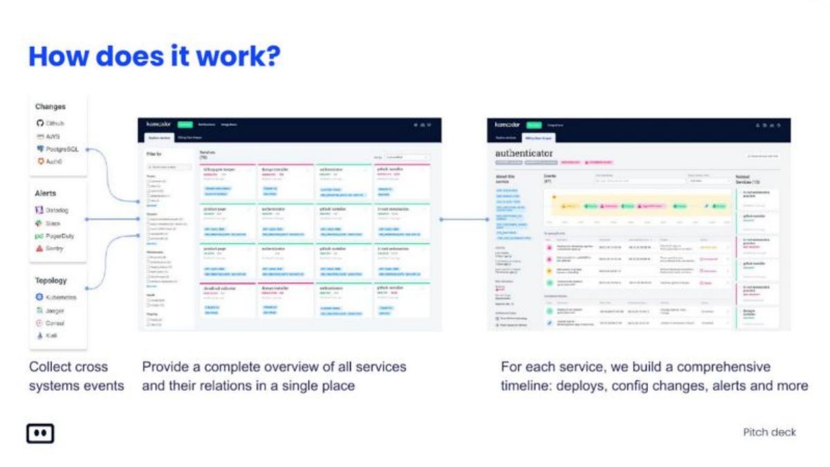 Komodor pitch deck slide 5 of 26