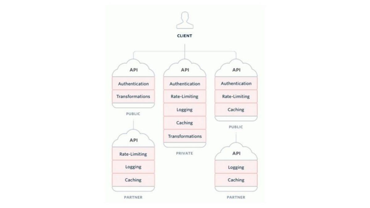 Kong pitch deck slide 3 of 10