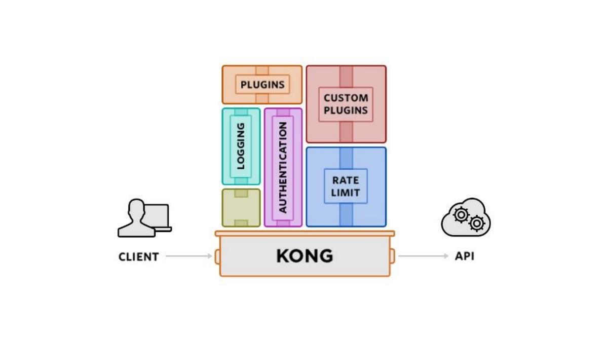 Kong pitch deck slide 5 of 10