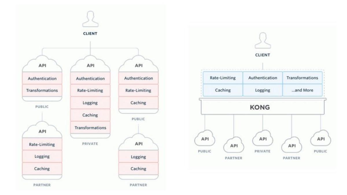 Kong pitch deck slide 6 of 10