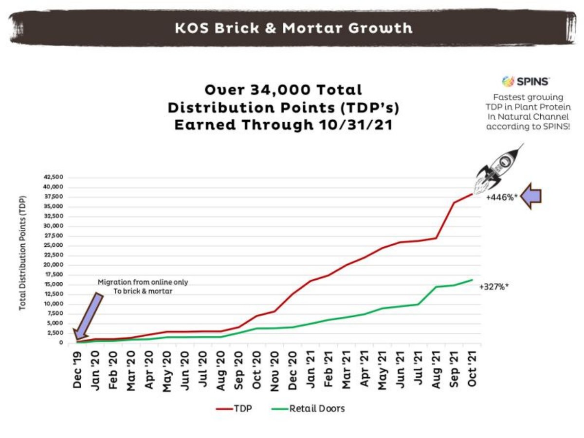 KOS pitch deck traction slide 25