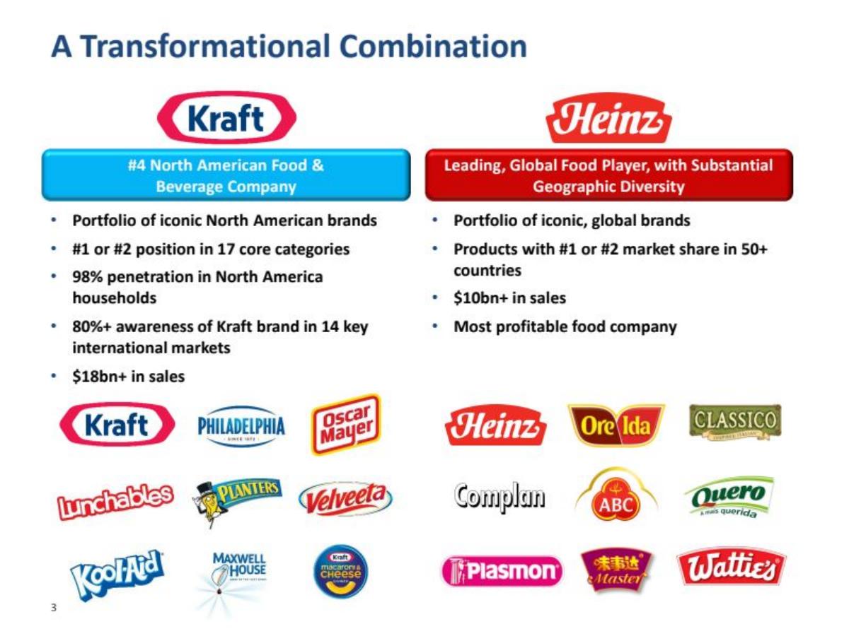 The Kraft Heinz Company pitch deck slide 4 of 34