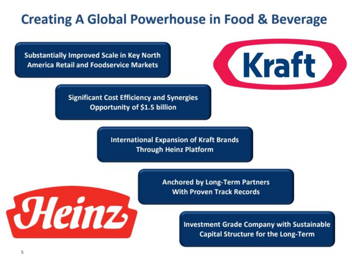 The Kraft Heinz Company pitch deck slide 6 of 34
