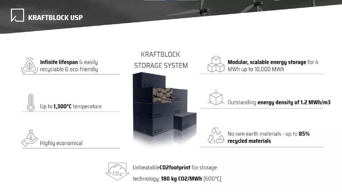 Kraftblock pitch deck slide 3 of 11