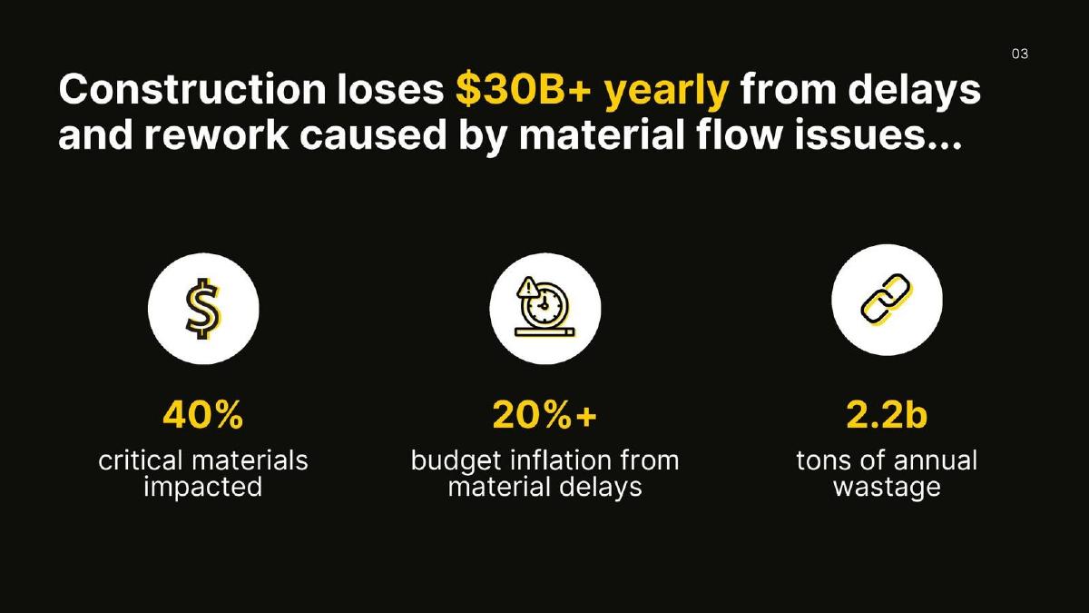 Krane pitch deck slide 3 of 9