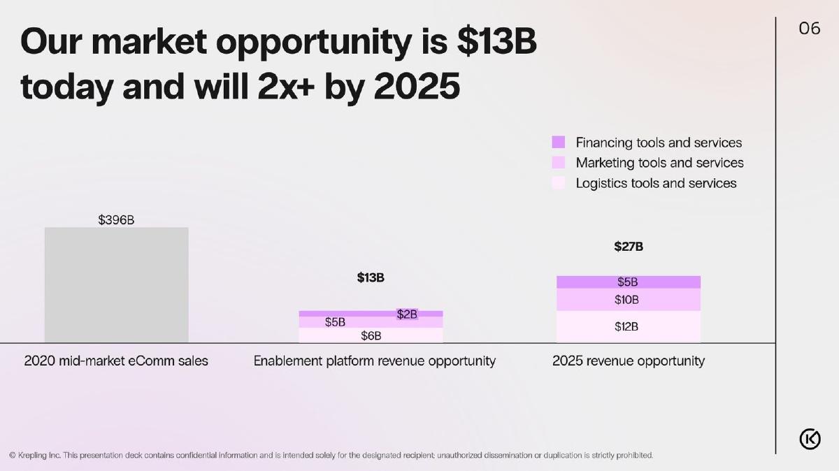 Krepling pitch deck slide 6 of 13