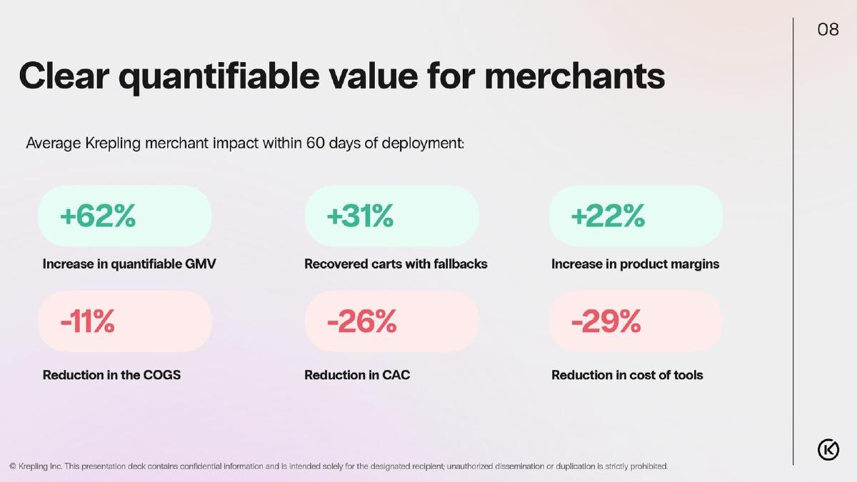 Krepling pitch deck slide 8 of 13