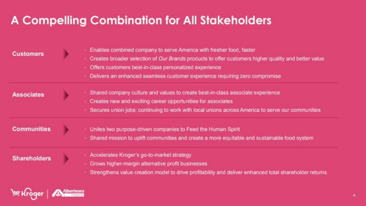 Kroger × Albertsons Acquisition pitch deck slide 4 of 26
