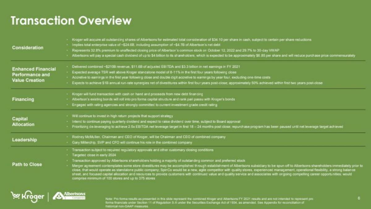 Kroger × Albertsons Acquisition pitch deck slide 6 of 26