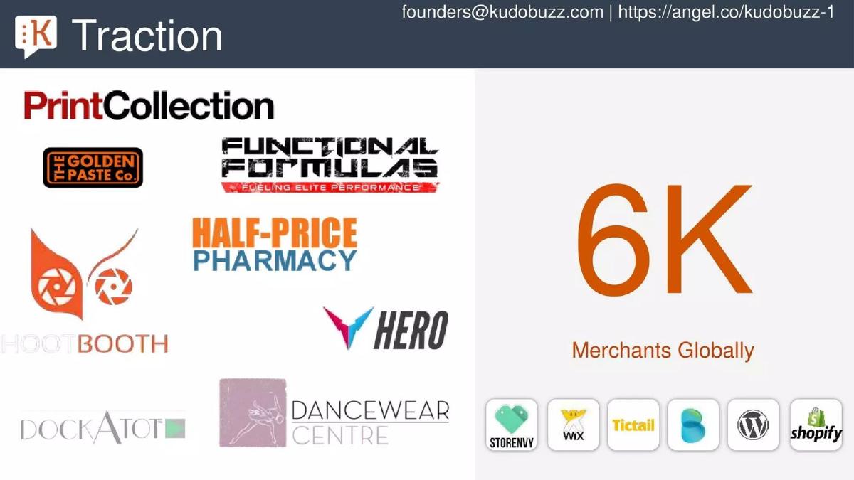 Kudobuzz pitch deck slide 6 of 11