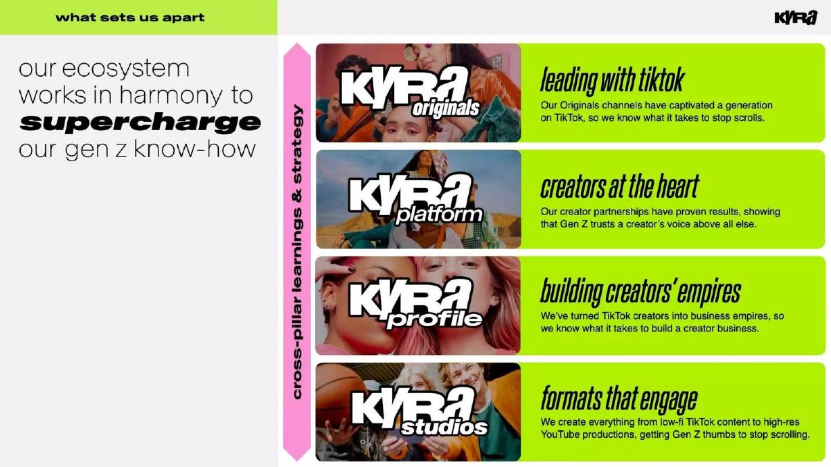 Kyra pitch deck slide 5 of 21