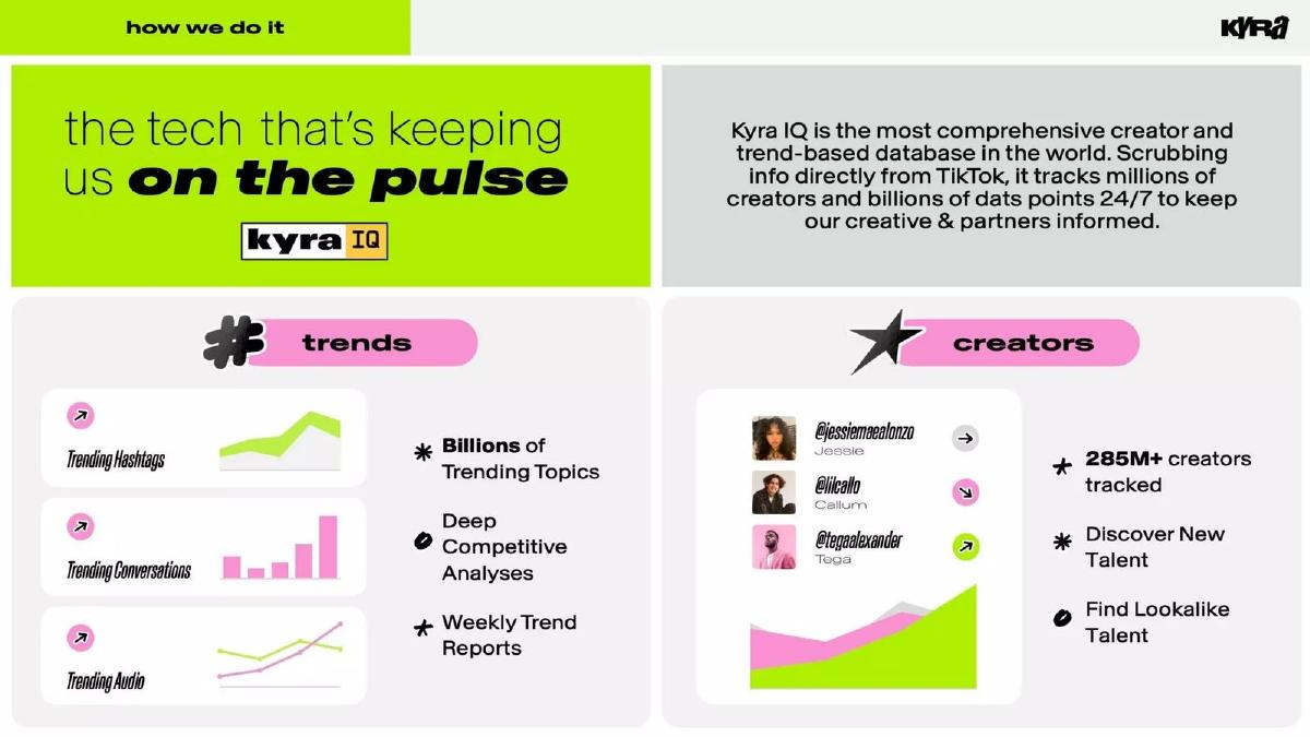 Kyra pitch deck slide 6 of 21