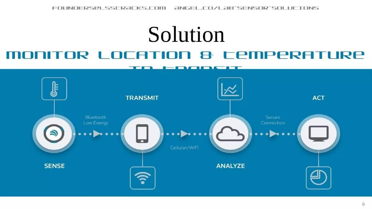 Lab Sensor Solutions pitch deck slide 6 of 11
