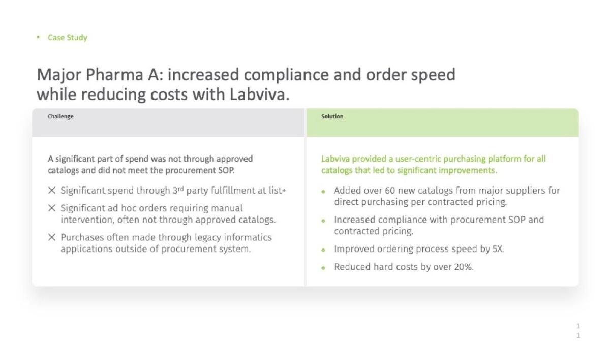 Labviva pitch deck slide 11 of 14