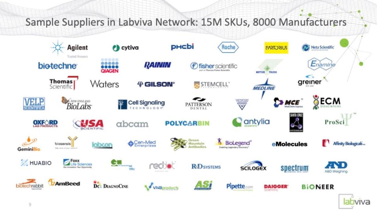 Labviva pitch deck slide 9 of 14