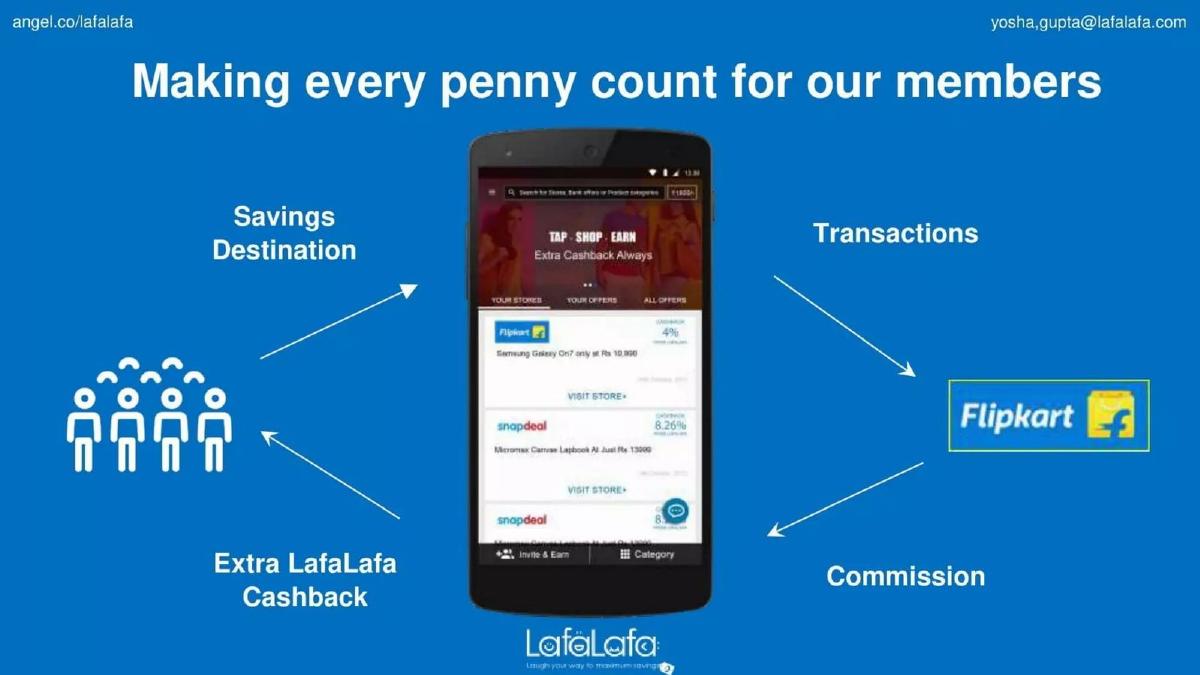 LafaLafa pitch deck slide 5 of 9