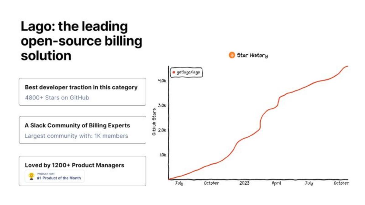 Lago pitch deck traction slide 10