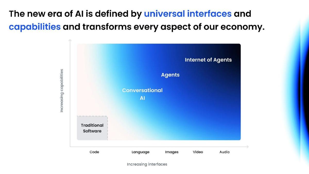 Lakera pitch deck slide 2 of 10