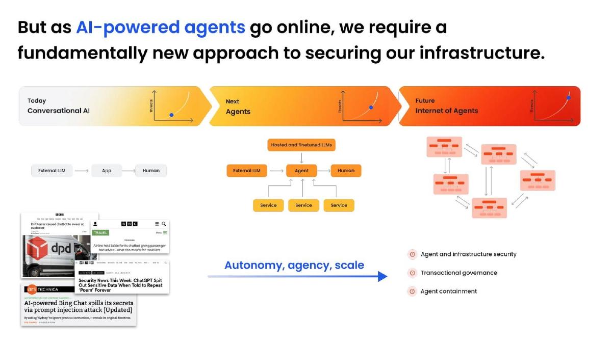 Lakera pitch deck slide 3 of 10