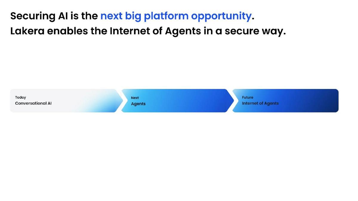 Lakera pitch deck slide 4 of 10