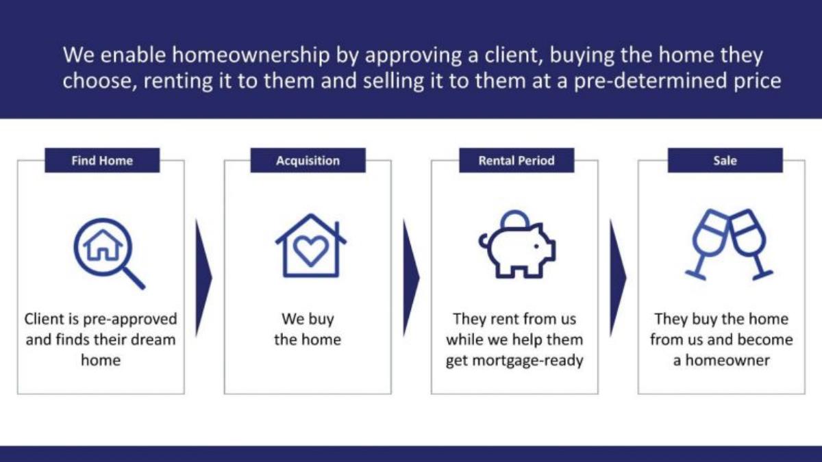 Landis pitch deck slide 4 of 17