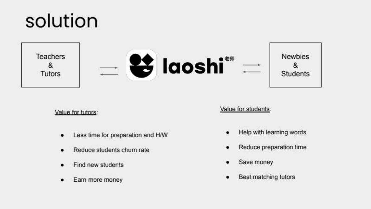 Laoshi pitch deck slide 4 of 15