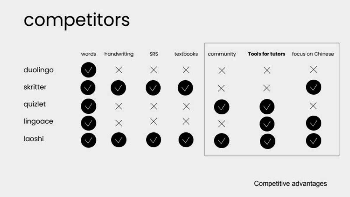 Laoshi pitch deck slide 5 of 15