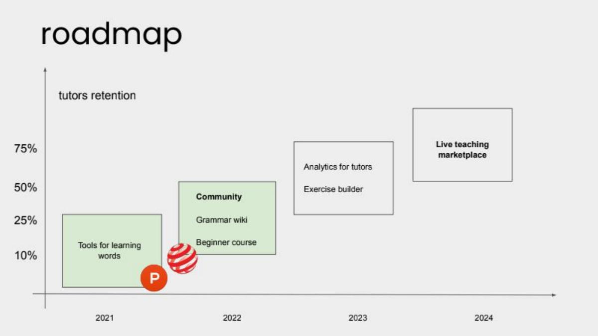 Laoshi pitch deck slide 6 of 15