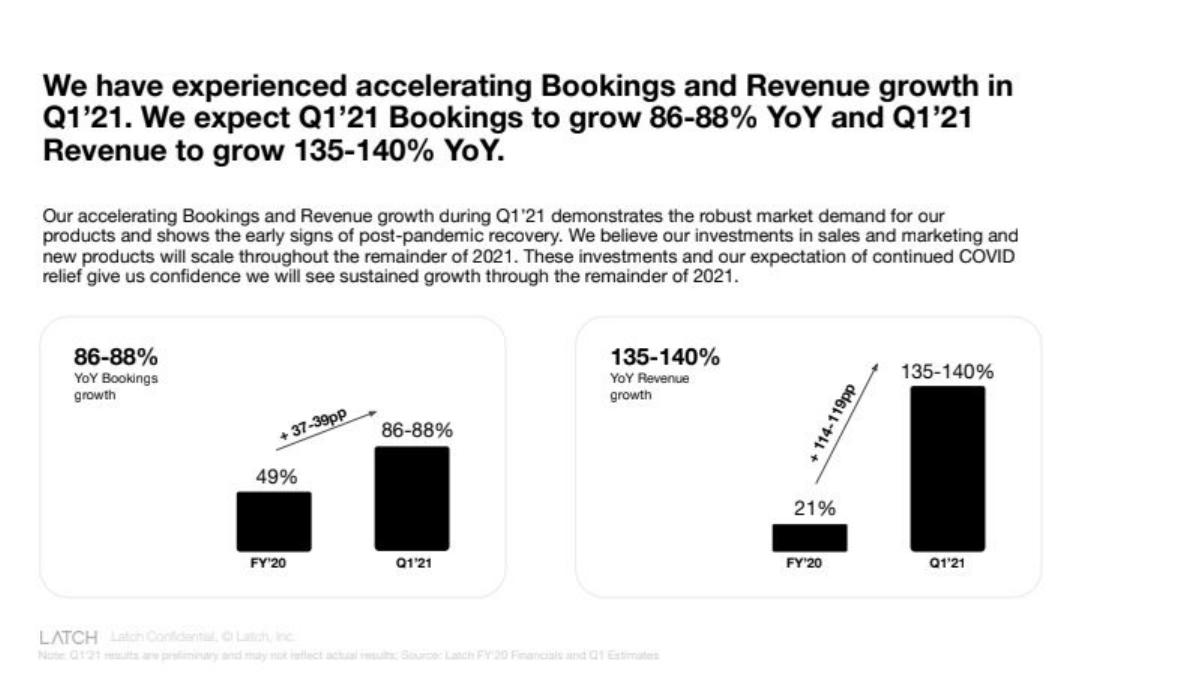 Latch (Door.com) pitch deck slide 5 of 79