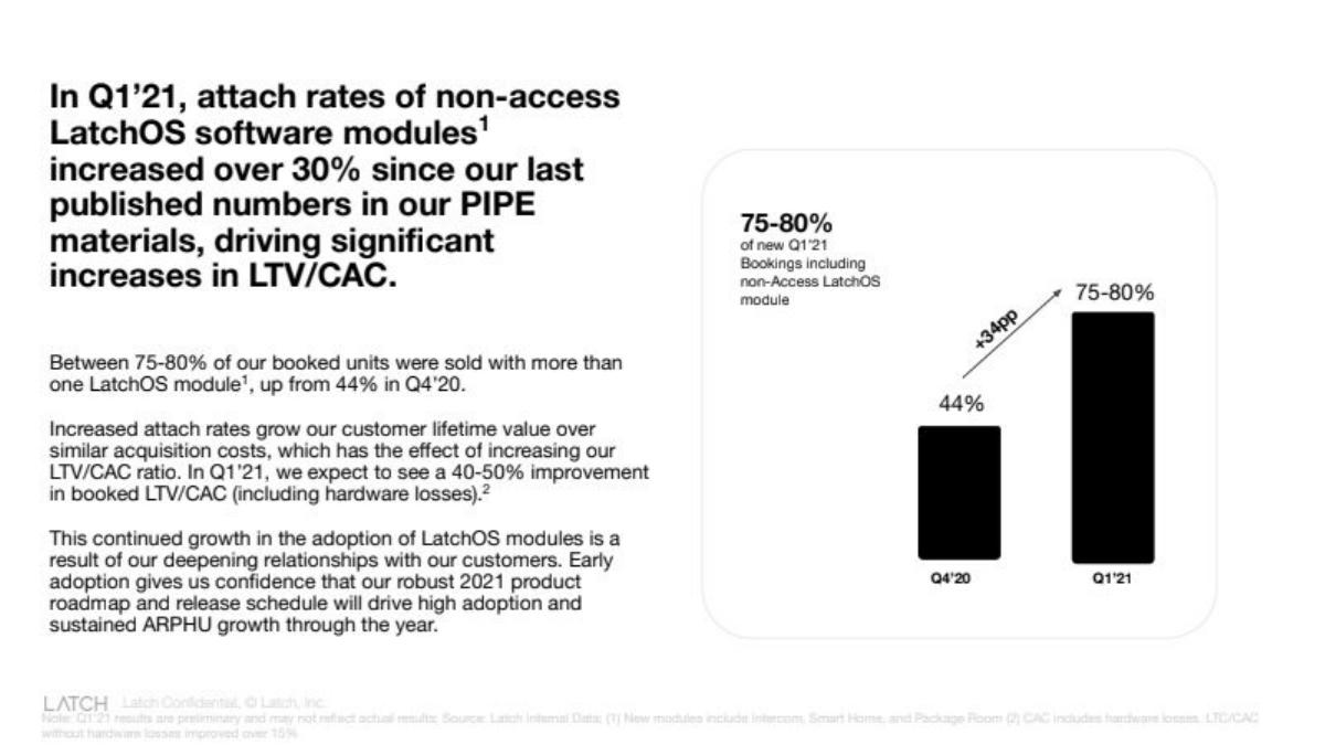 Latch (Door.com) pitch deck slide 6 of 79
