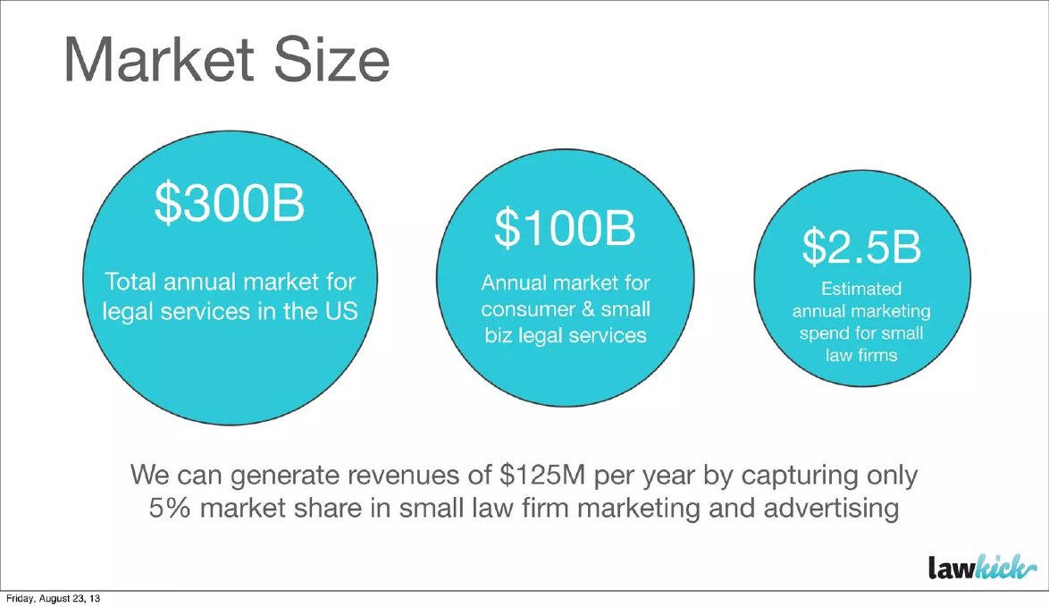 Lawkick pitch deck market slide 9