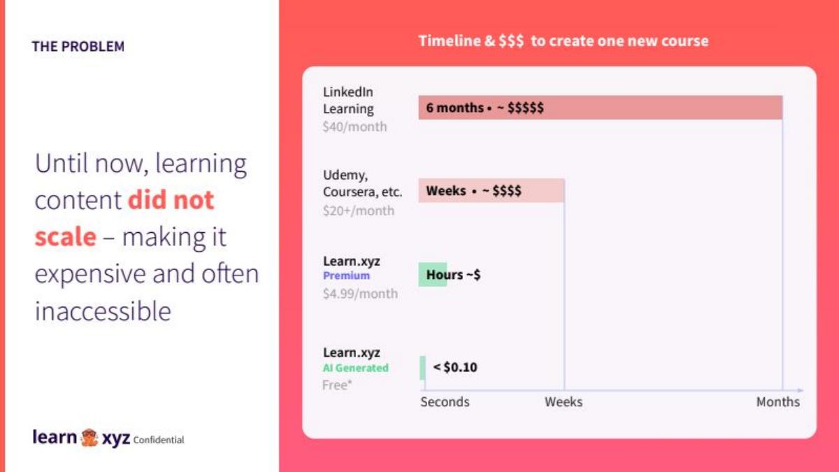 Learn.xyz pitch deck slide 4 of 11